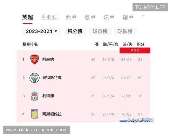 净胜球或定冠军 曼城枪手各有利
